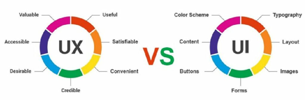 Lire la suite à propos de l’article Briefing 1 – UX : Distributeur