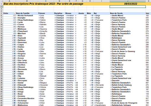 stage de rhétorique liste excel