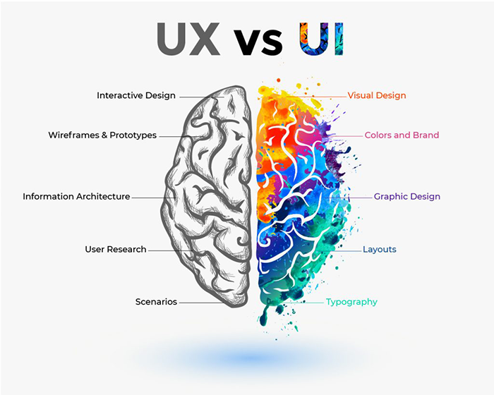 Problème d’UX/UI